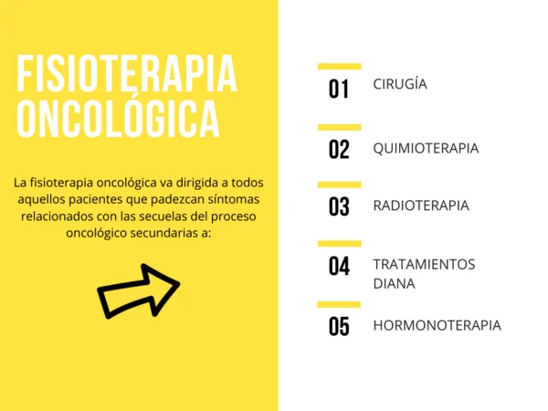 fisioterapia oncologica